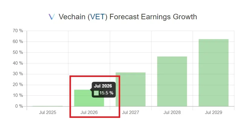 Vechain vet market trend analysis week 1 january 2026