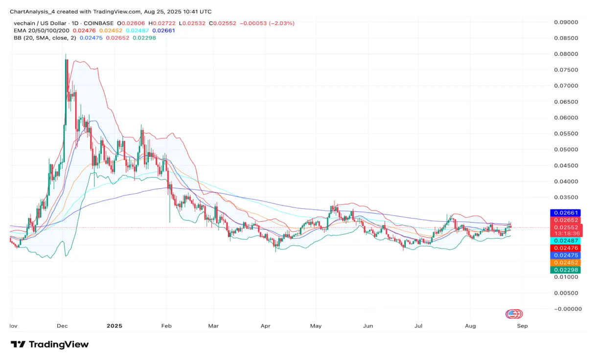 Vechain vet technical analysis chart week 2 january 2026
