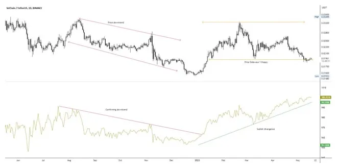 Vechain vet market trend analysis week 1 january 2026