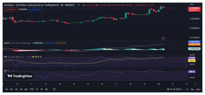 Vechain vet trading volume indicators week 2 january 2026