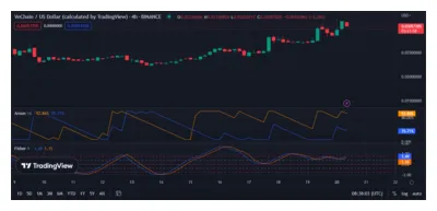 Vechain vet candlestick graph prediction week 2 january 2026
