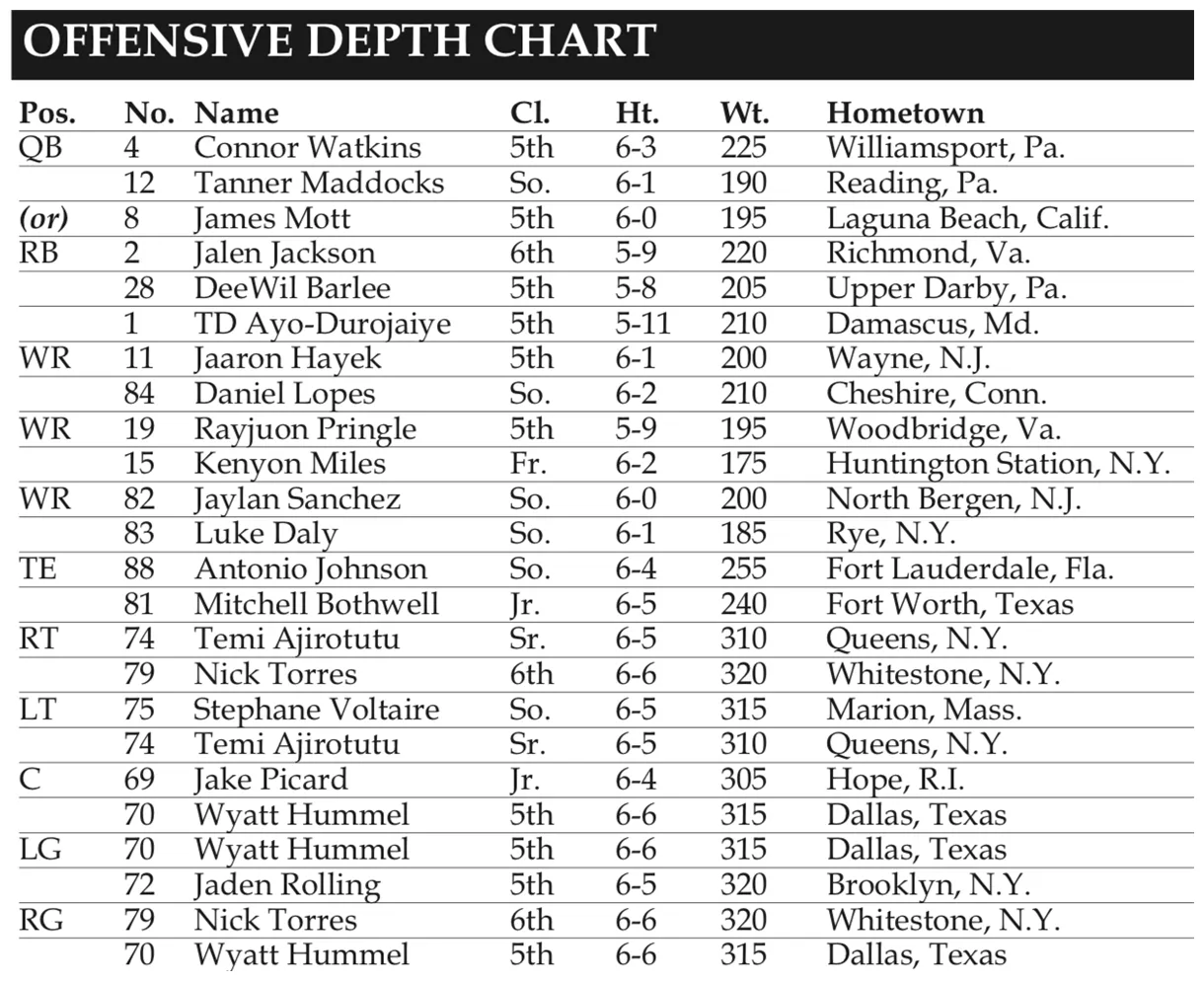 Vs. youngstown st. preview