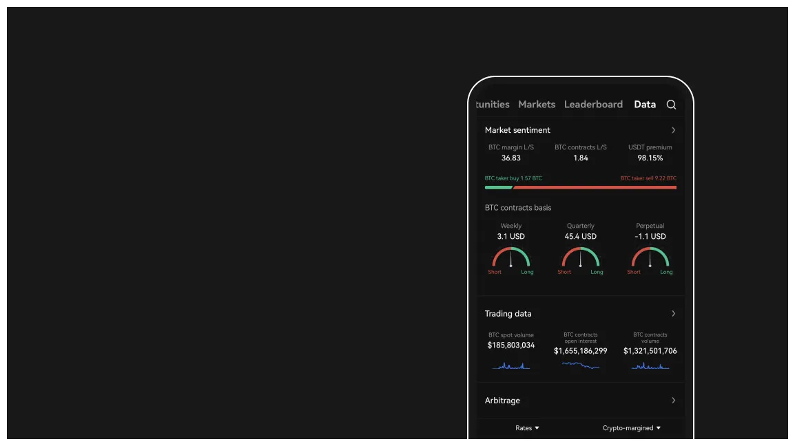 Wrapped bitcoin bearish signal indicator chart live update 2025