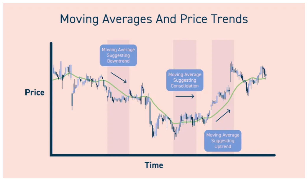 Xdc network usd exchange rate history live update 2025