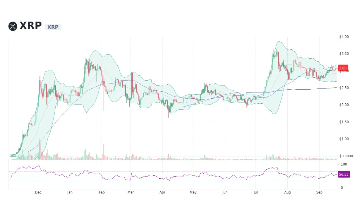 Xrp technical analysis candlestick live update 2025