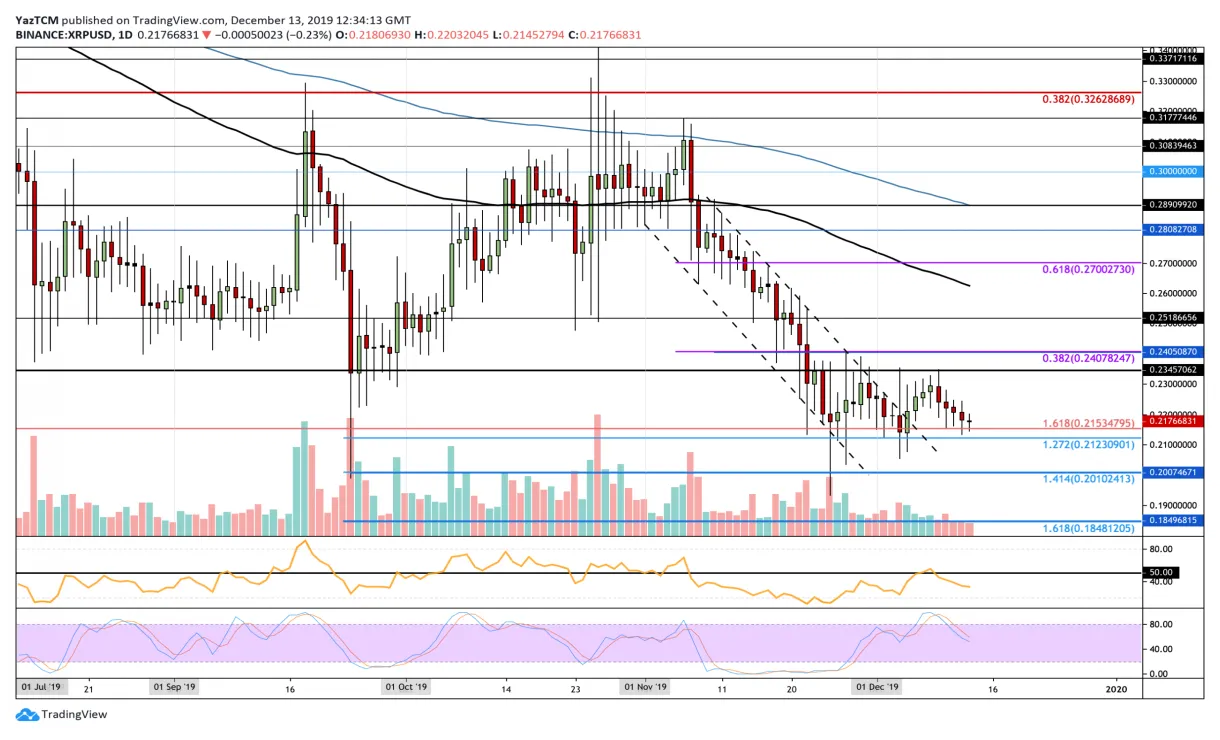 Xrp trading volume chart daily live update 2025