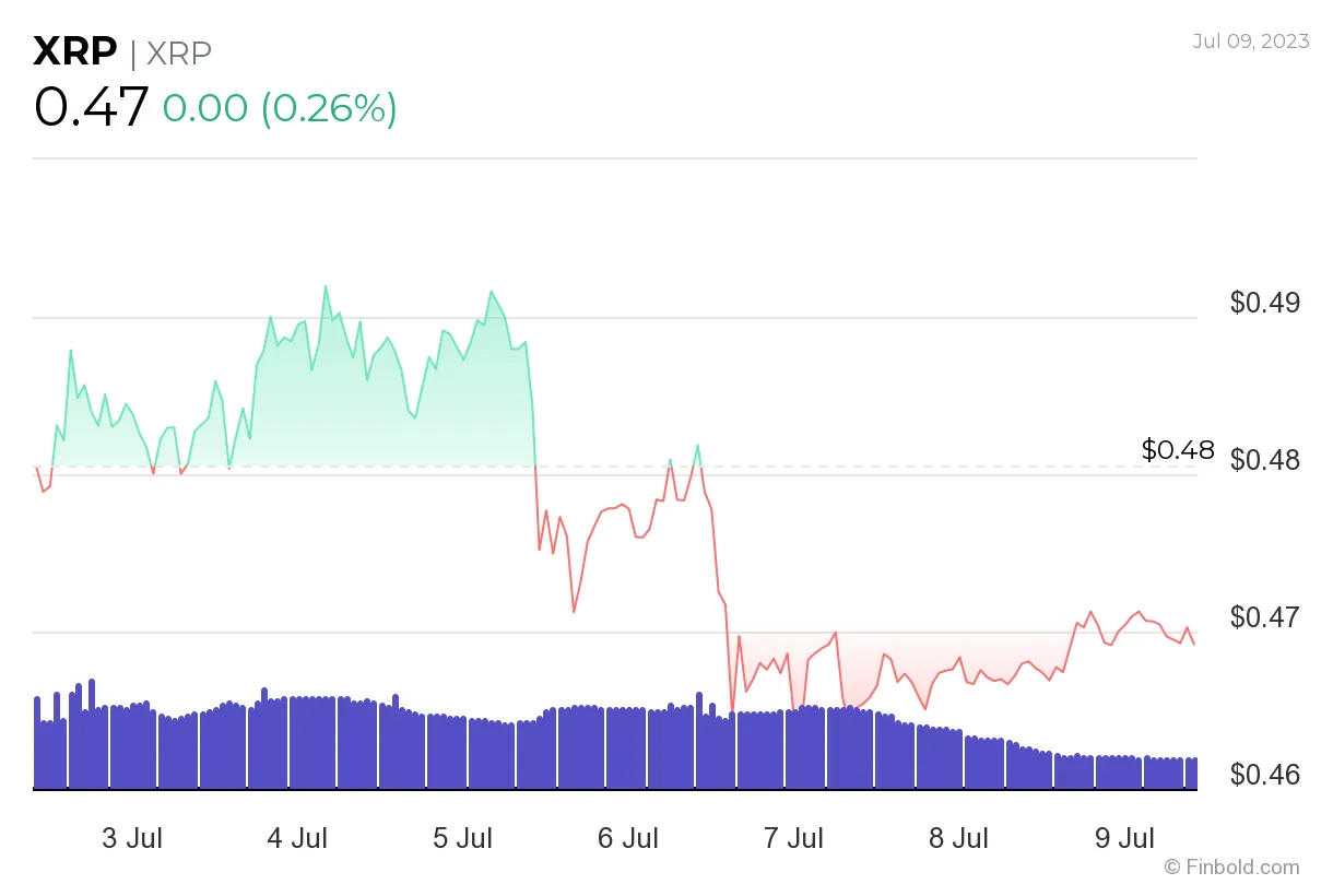 Xrp bullish trend market graph live update 2025