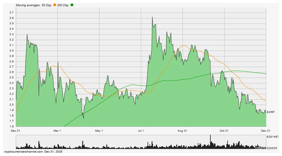 Xrp bullish trend market graph live update 2025