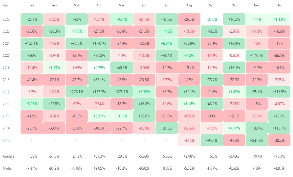 Xrp technical analysis candlestick live update 2025