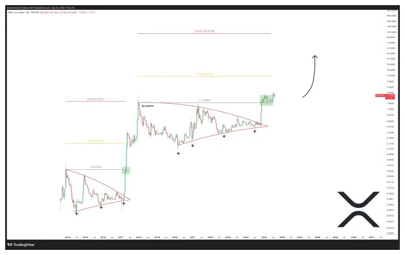 Xrp trading volume chart daily live update 2025