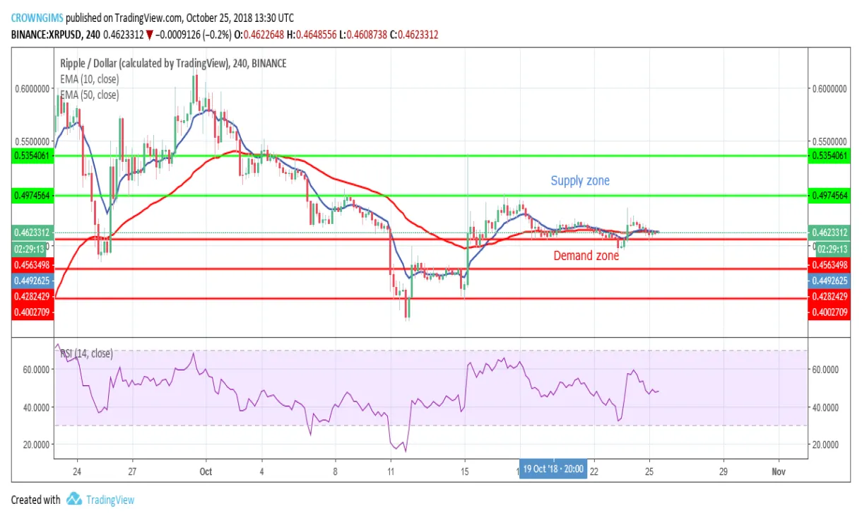 Xrp xrp trading volume indicators week 2 january 2026