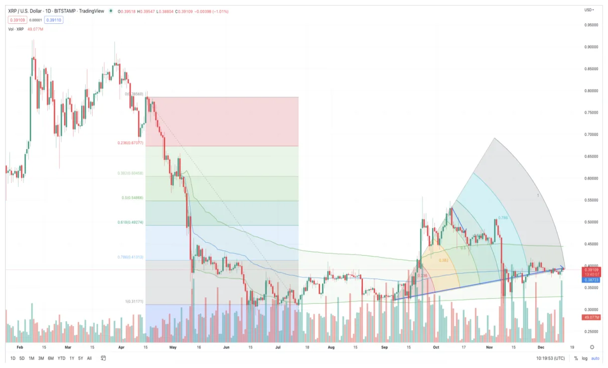 Xrp xrp trading volume indicators week 2 january 2026