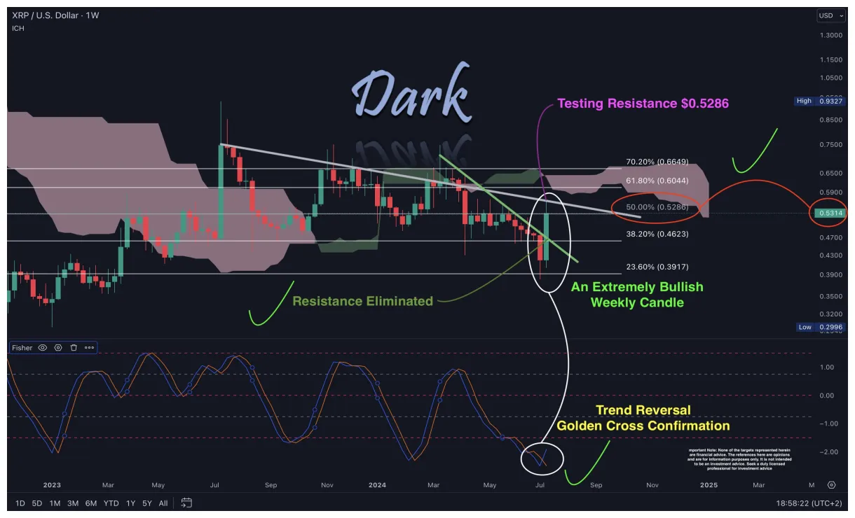 Xrp xrp technical analysis chart week 2 january 2026