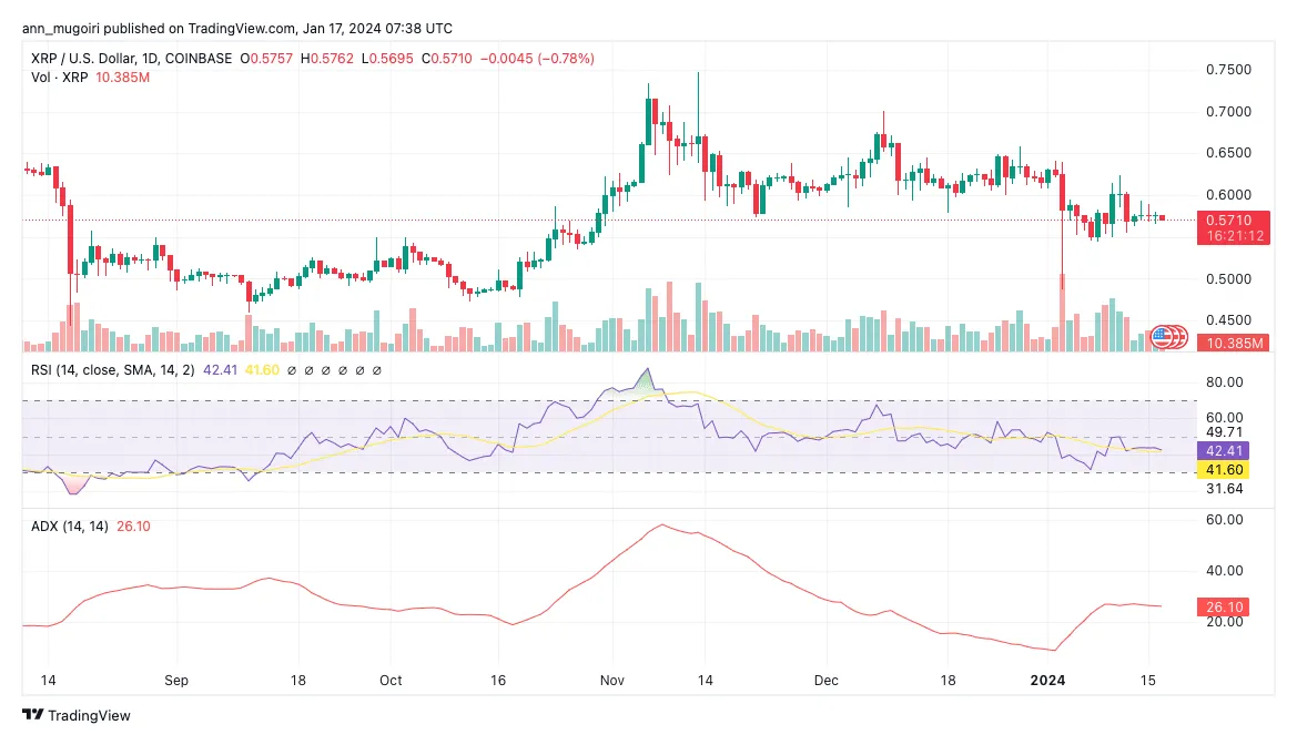 Xrp xrp trading volume indicators week 2 january 2026
