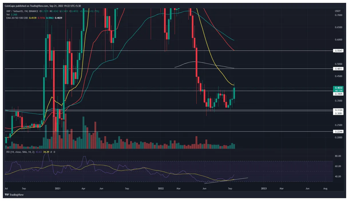 Xrp xrp historical performance graph week 2 january 2026