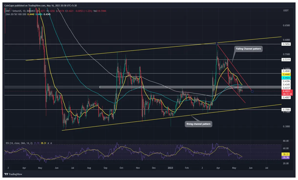 Xrp xrp trading volume indicators week 2 january 2026