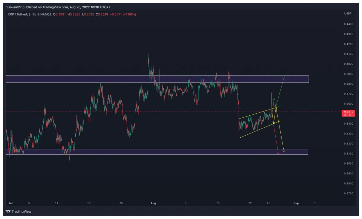 Xrp xrp daily price chart week 2 january 2026