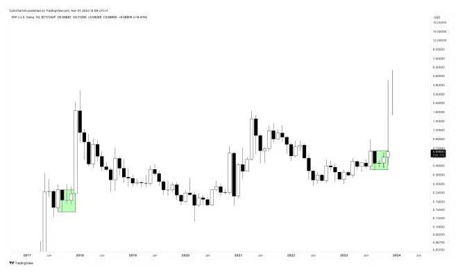 Xrp xrp trading volume indicators week 2 january 2026