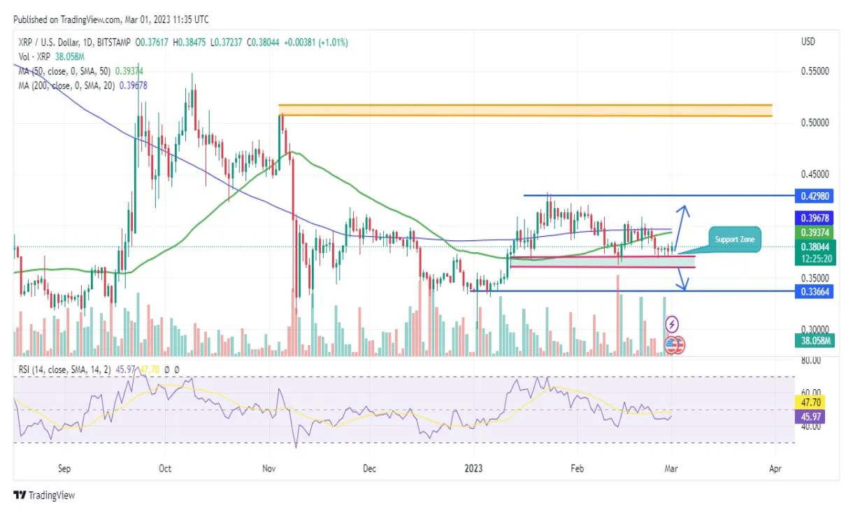 Xrp xrp technical analysis chart week 2 january 2026