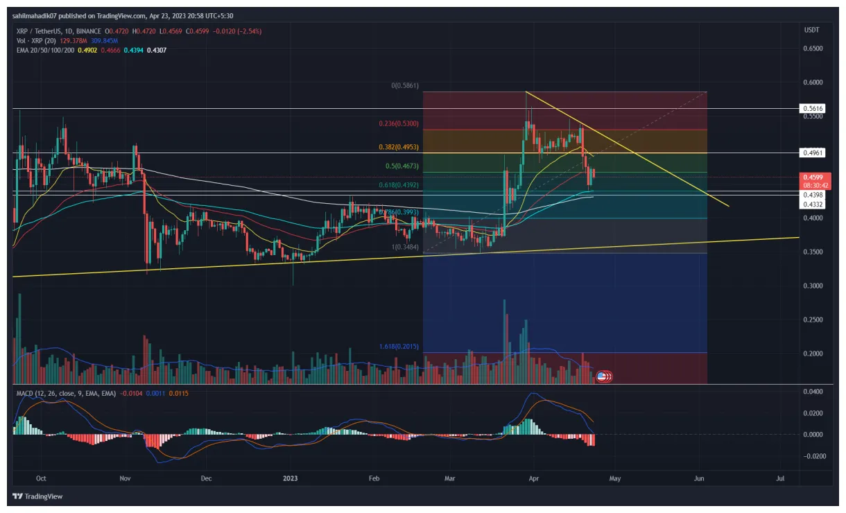 Xrp xrp candlestick graph prediction week 2 january 2026
