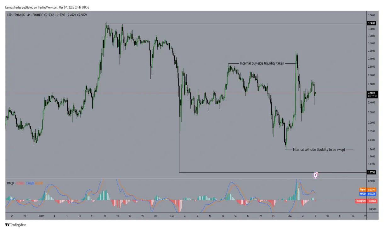 Xrp xrp market trend analysis week 2 january 2026