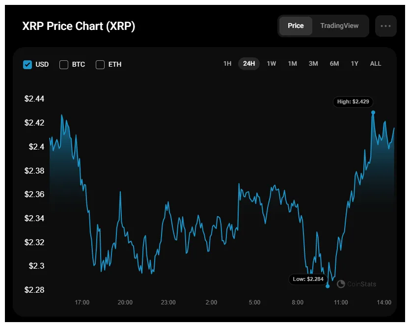 Xrp xrp market trend analysis week 2 january 2026