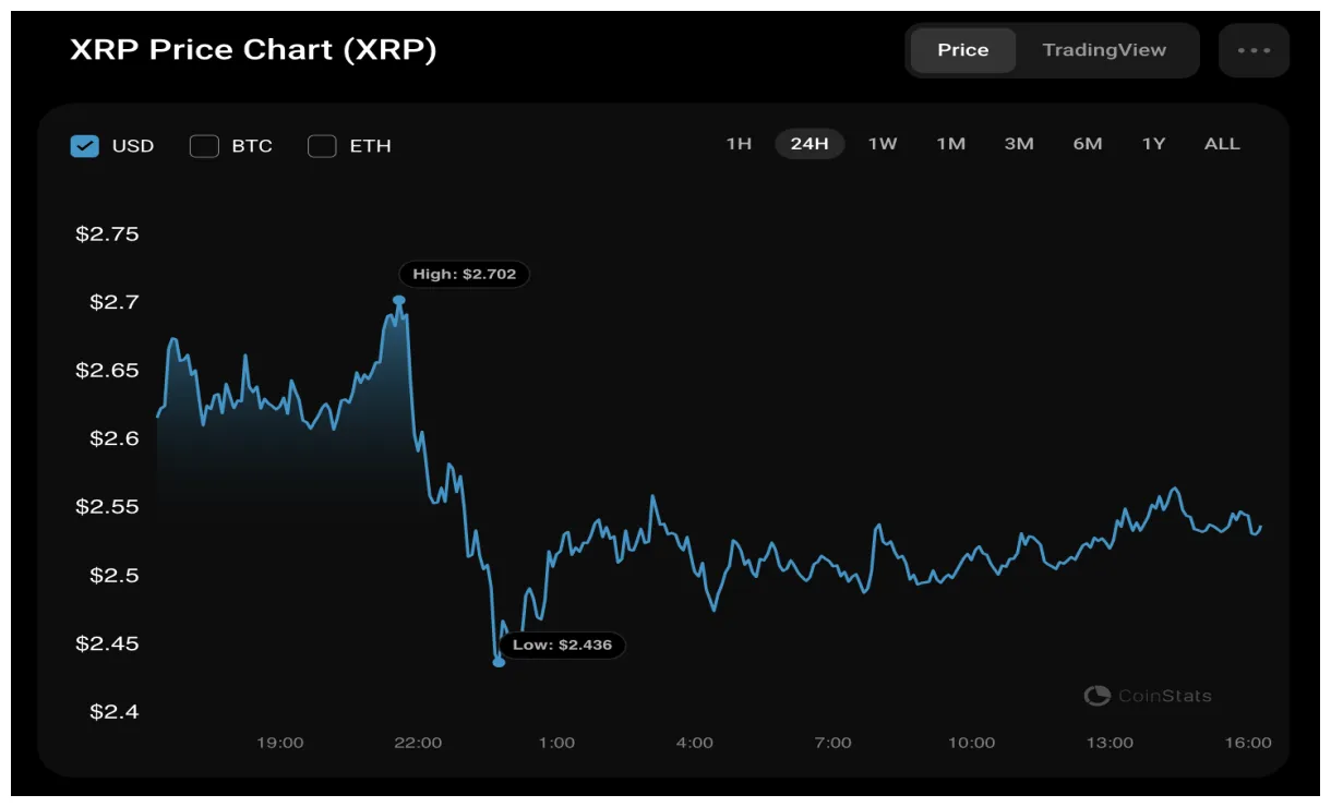 Xrp xrp technical analysis chart week 2 january 2026