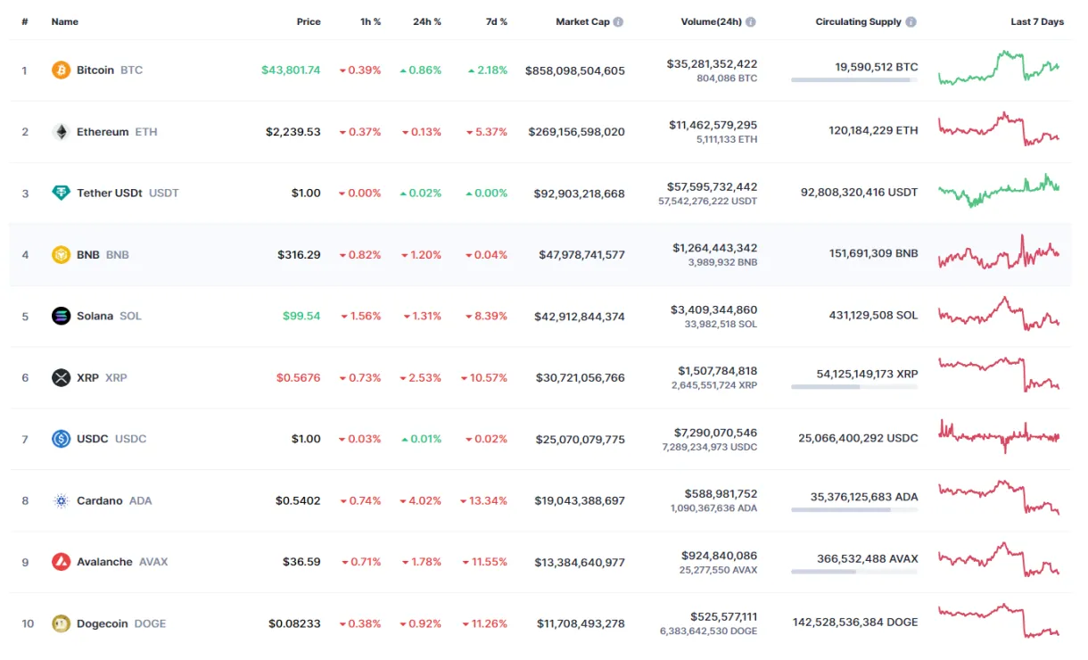 Xrp xrp bullish trend chart week 1 january 2026
