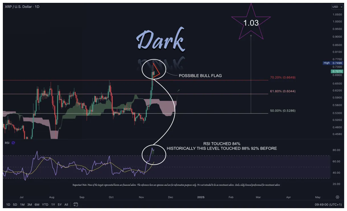 Xrp xrp market trend analysis week 1 january 2026