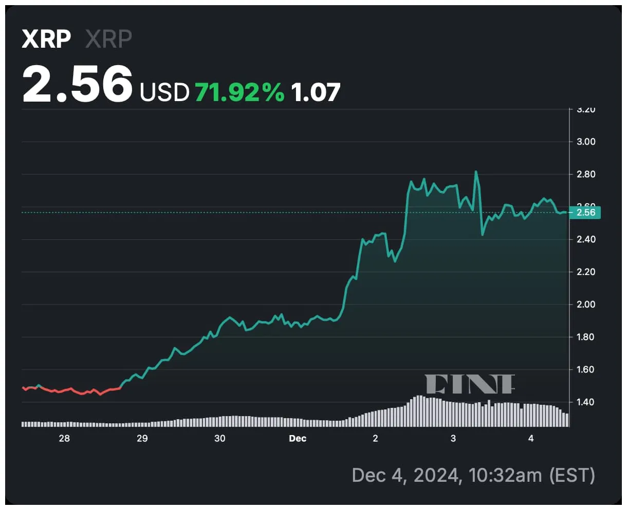 Xrp xrp bullish trend chart week 1 january 2026