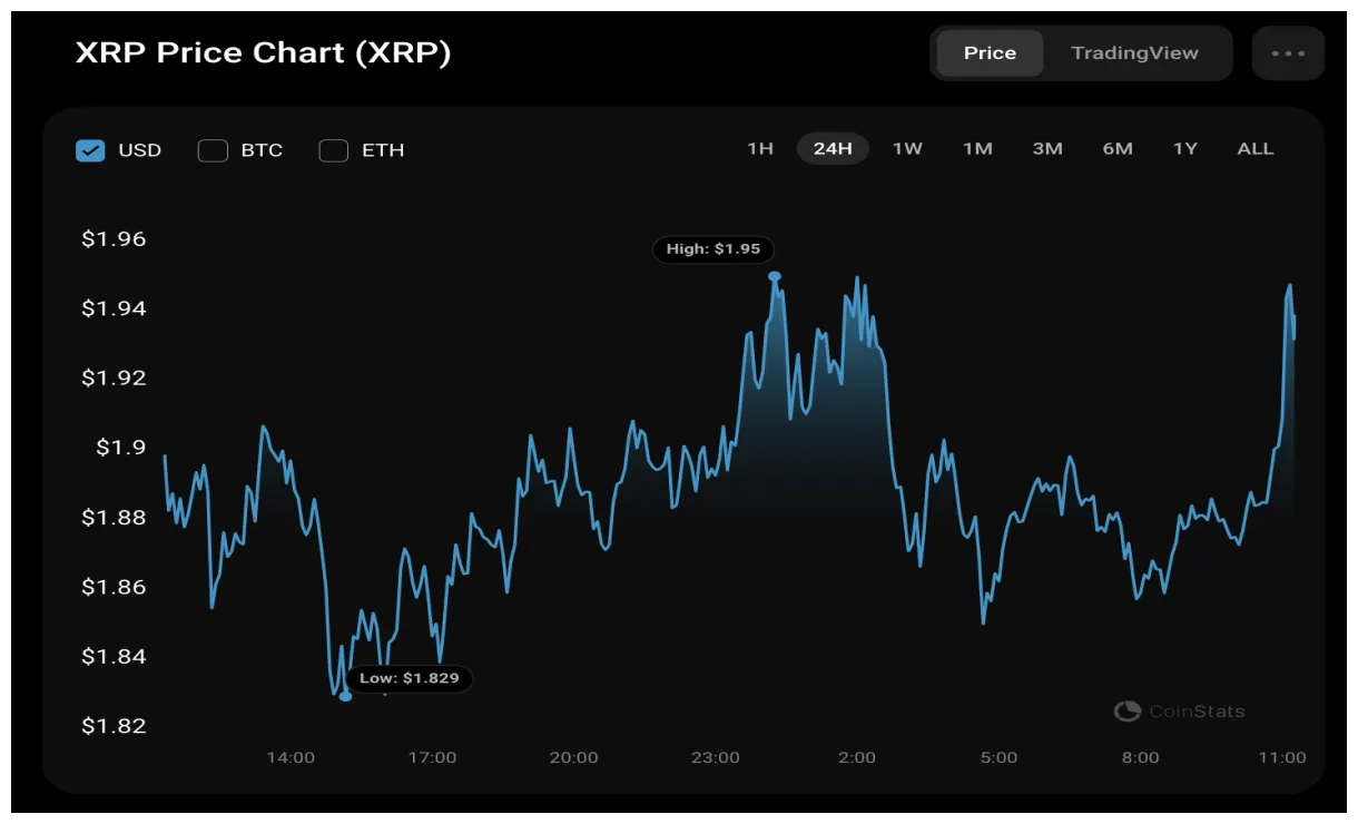 Xrp xrp trading volume indicators week 1 january 2026