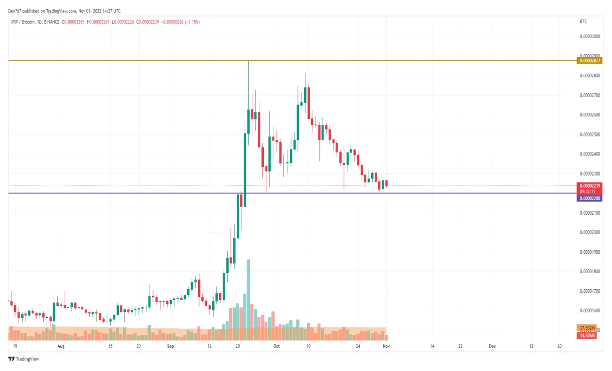 Xrp xrp technical analysis chart week 1 january 2026