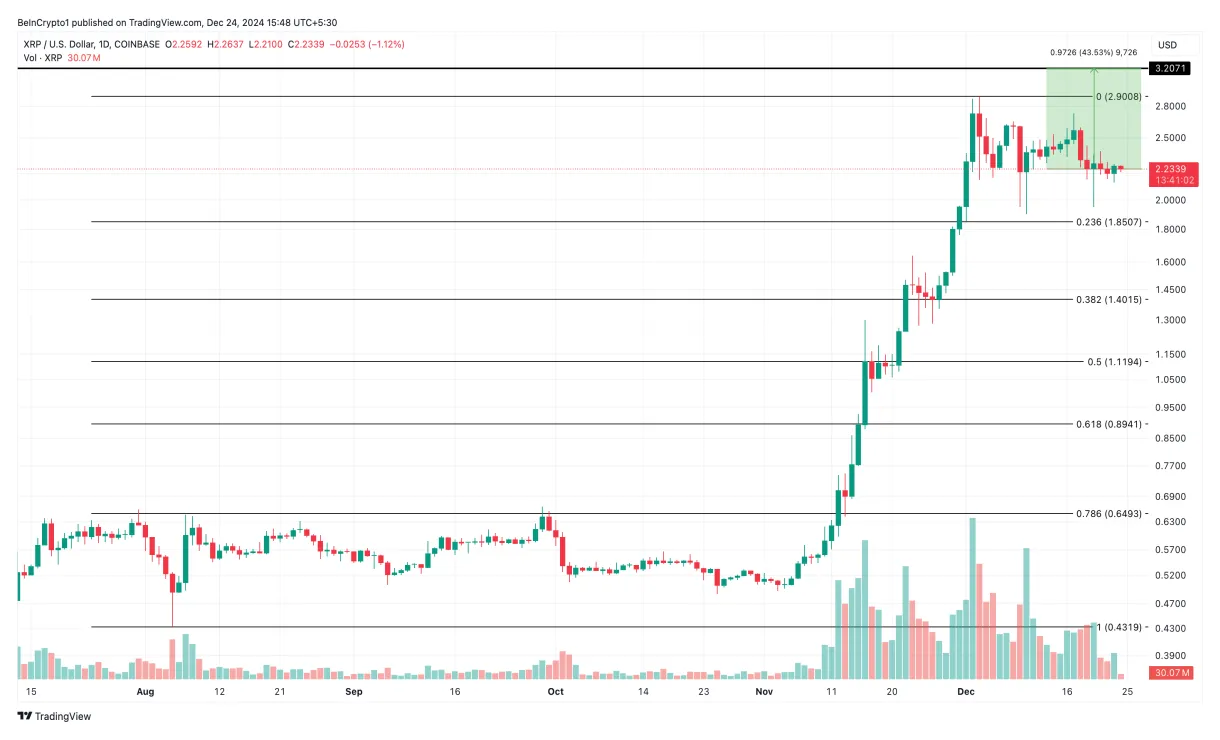 Xrp xrp daily price chart week 1 january 2026