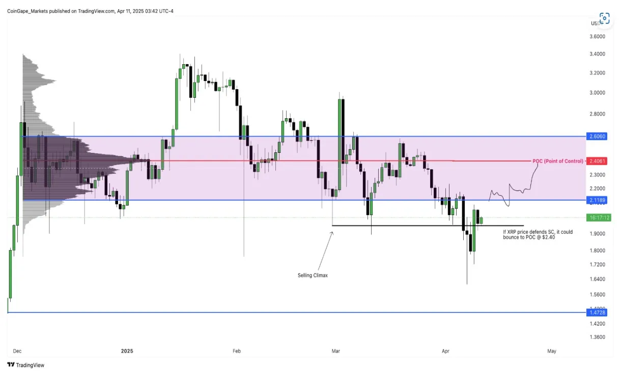 Xrp xrp technical analysis chart week 1 january 2026