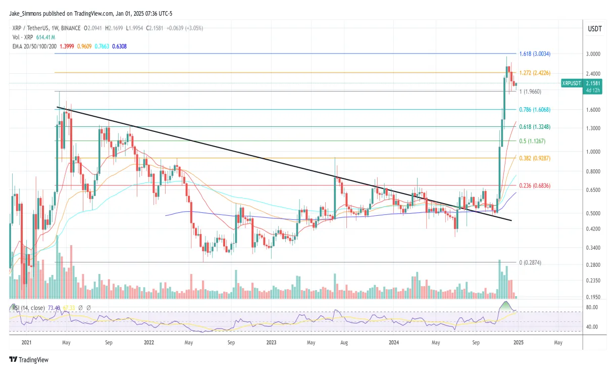 Xrp xrp technical analysis chart week 1 january 2026