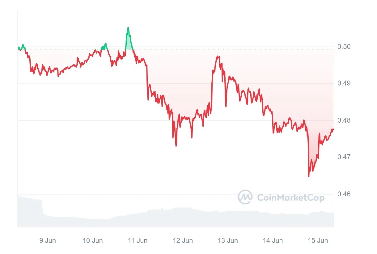 Xrp xrp technical analysis chart week 1 january 2026