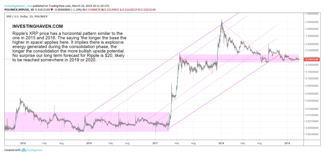 Xrp xrp trading volume indicators week 1 january 2026