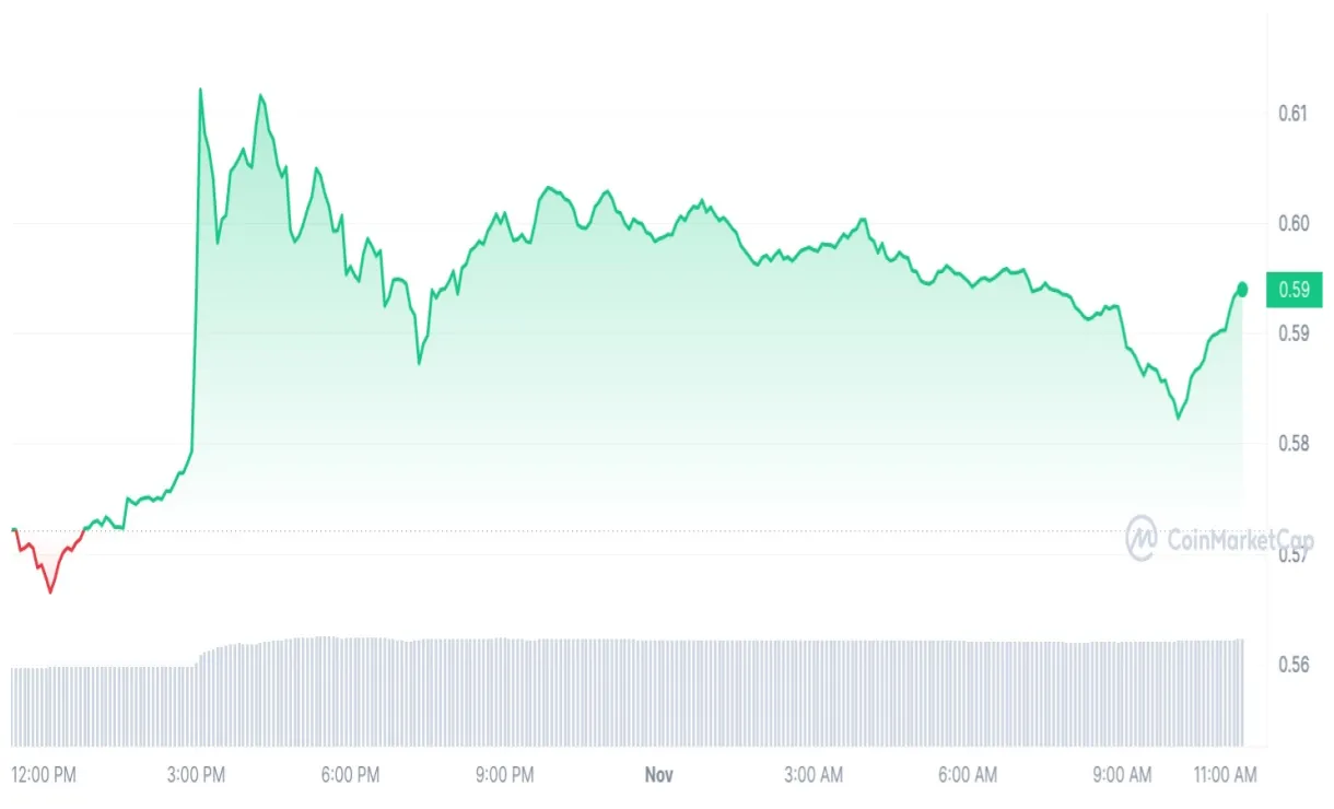 Xrp xrp technical analysis chart week 1 january 2026