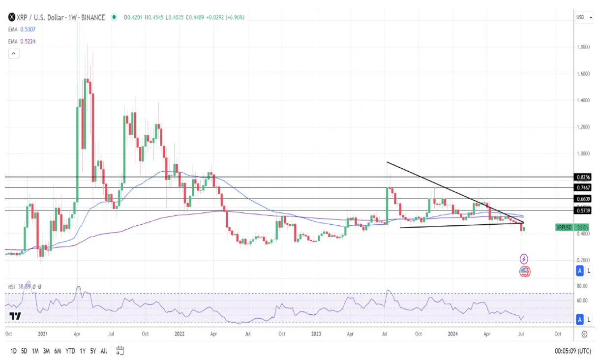 Xrp xrp price fluctuation graph week 1 january 2026