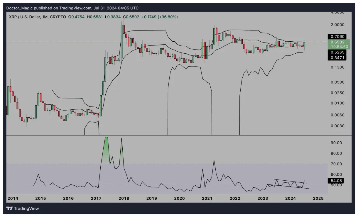 Xrp xrp trading volume indicators week 1 january 2026