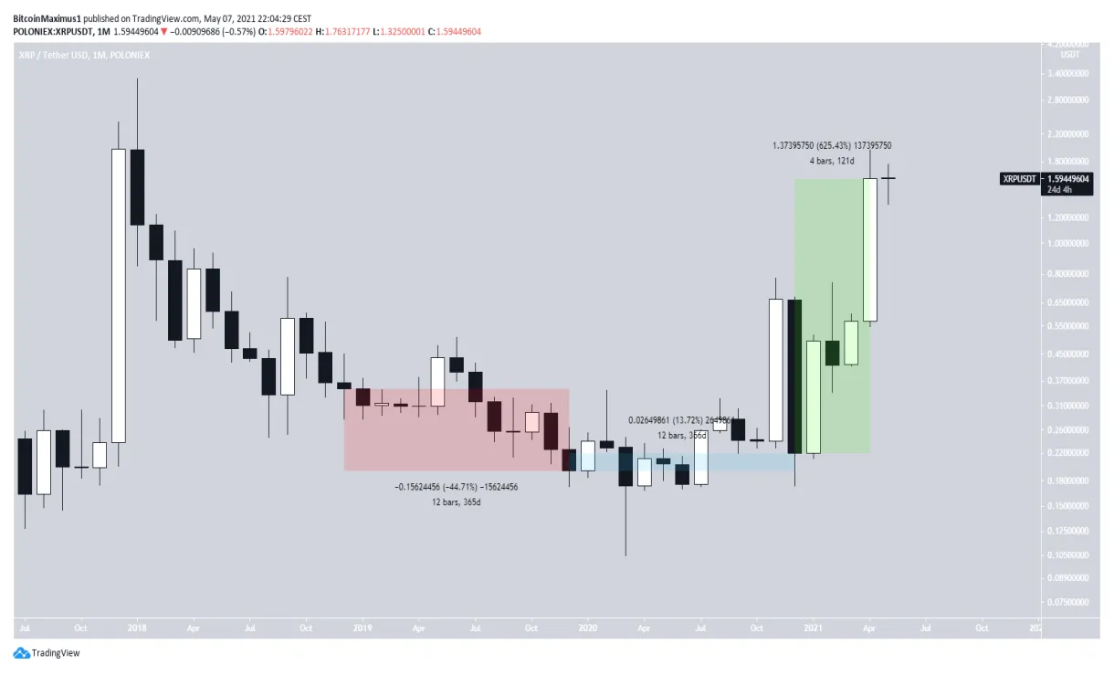 Xrp xrp candlestick graph prediction week 1 january 2026