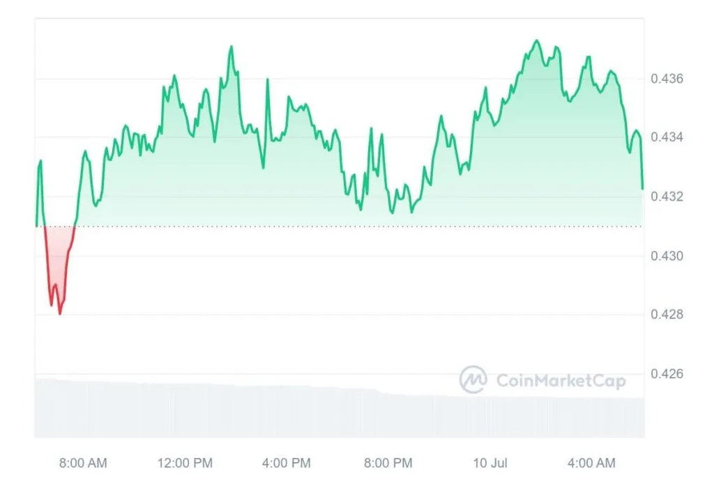 Xrp xrp bullish trend chart week 1 january 2026