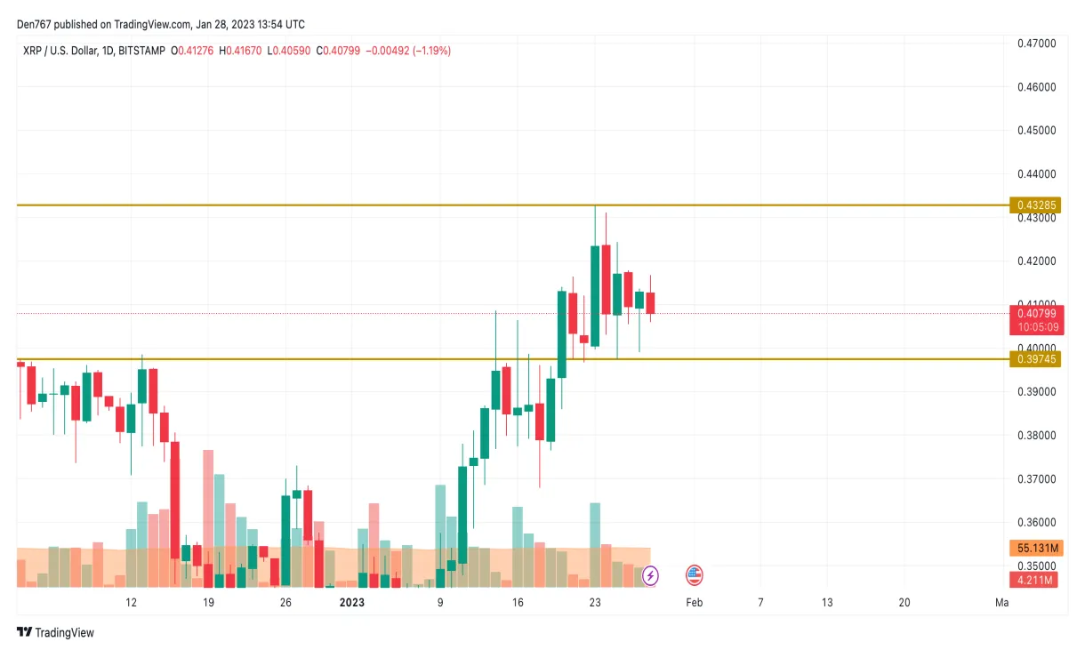 Xrp xrp trading volume indicators week 2 january 2026