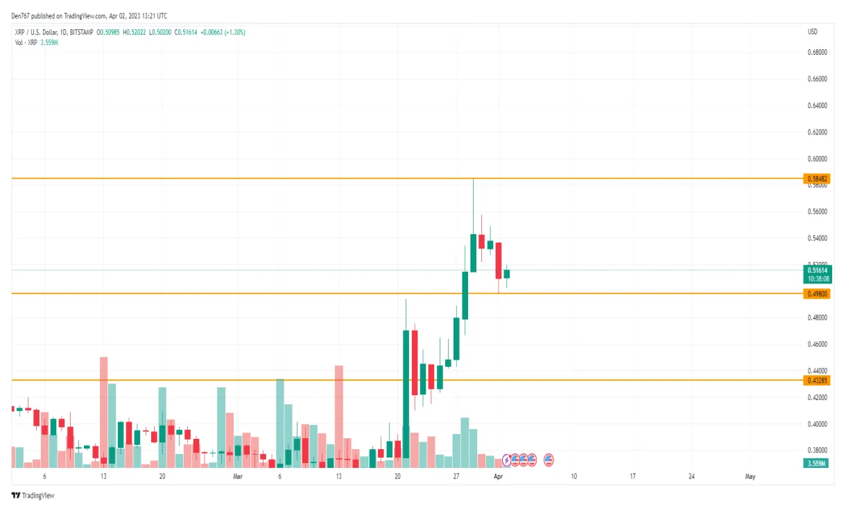 Xrp xrp technical analysis chart week 2 january 2026