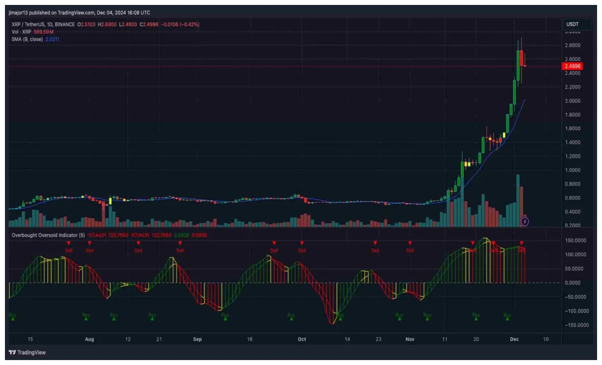 Xrp xrp candlestick graph prediction week 2 january 2026