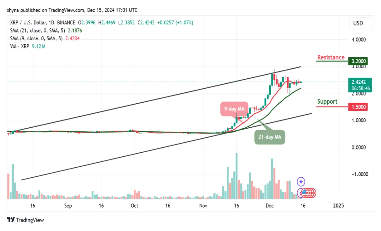 Xrp xrp technical analysis chart week 2 january 2026