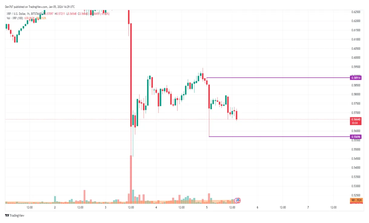 Xrp xrp candlestick graph prediction week 1 january 2026