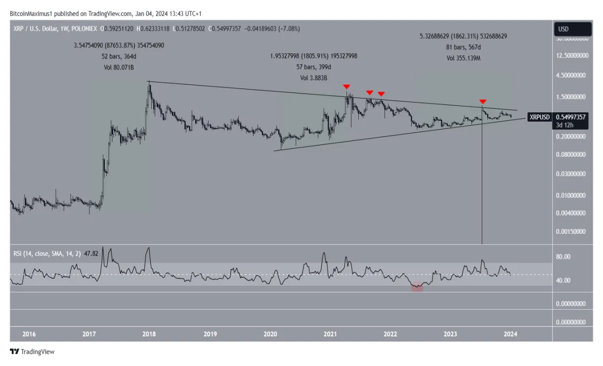 Xrp xrp trading volume indicators week 1 january 2026