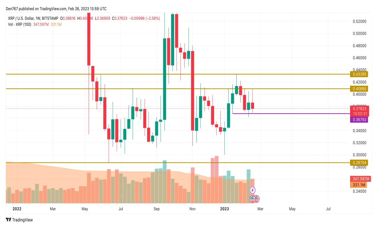 Xrp xrp candlestick graph prediction week 1 january 2026