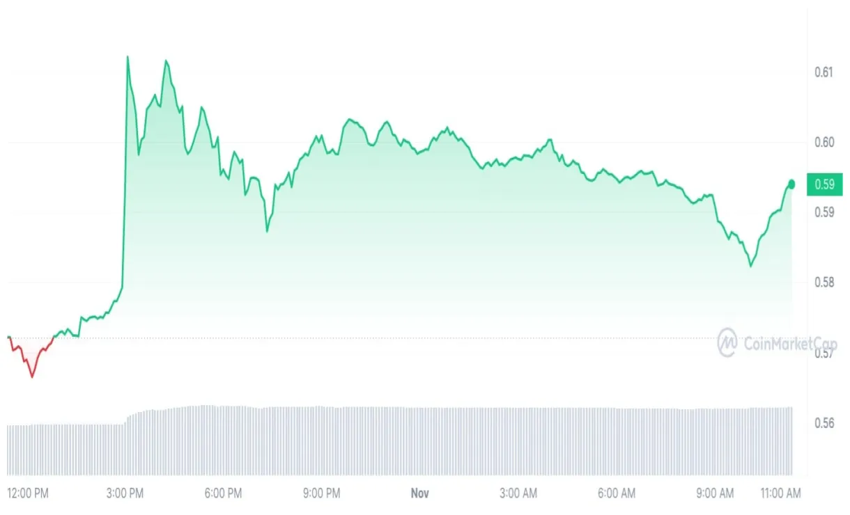 Xrp xrp historical performance graph week 1 january 2026